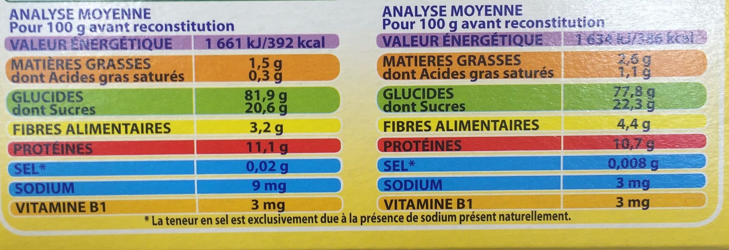 Bledine BLEDINE DOSETTES 12x20g Vanille / Cacao Dès 6 mois packshot