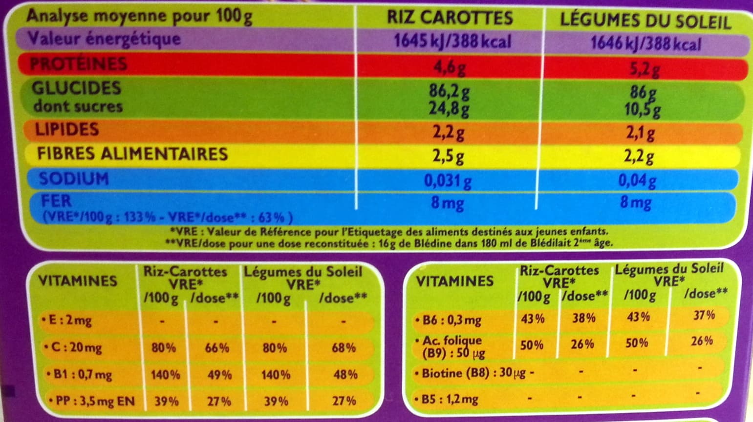 Bledina Blédîner - Légumes du soleil / riz-carottes packshot