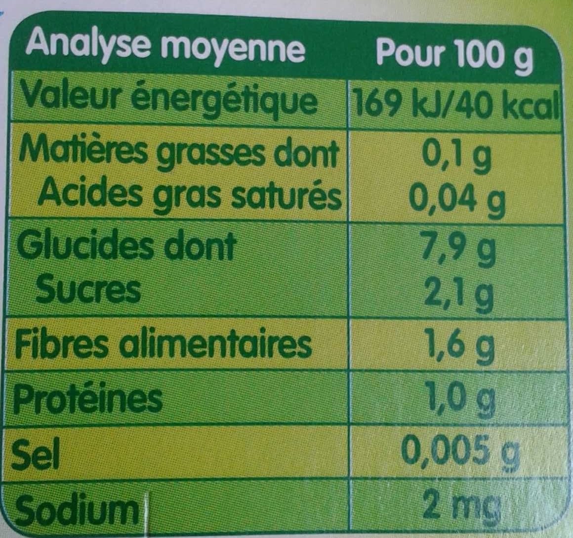 Blédina Mon 1er petit pot Potirons packshot