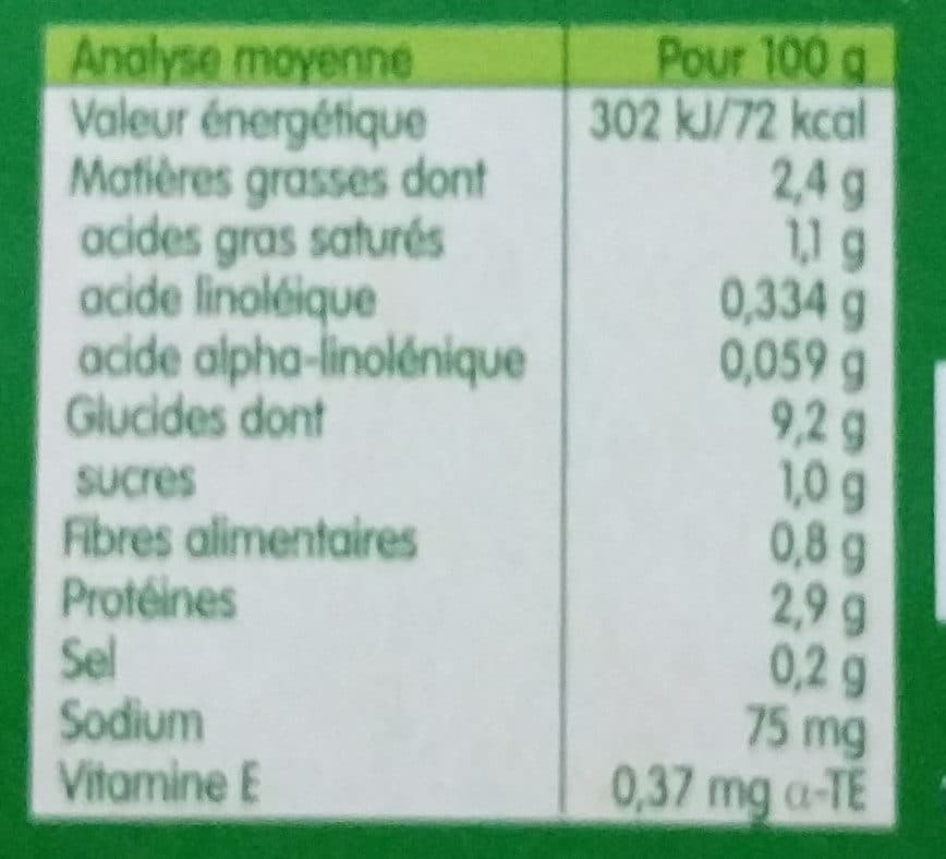 Blédina IDEES DE MAMAN BOLS Pommes de Terre Poulet 2x200g Dès 8 Mois packshot