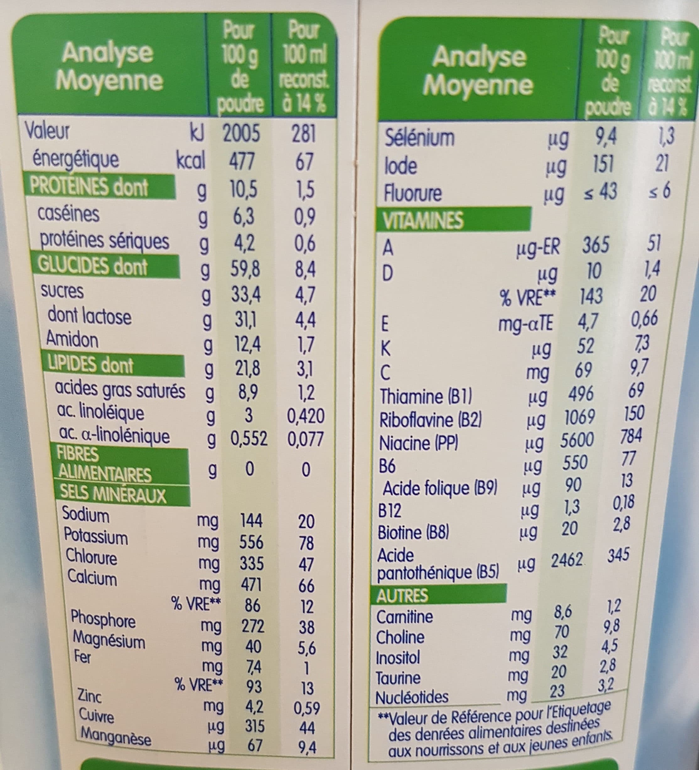 Gallia GALLIA GALLIAGEST 2 900 g De 6 à 12 mois packshot