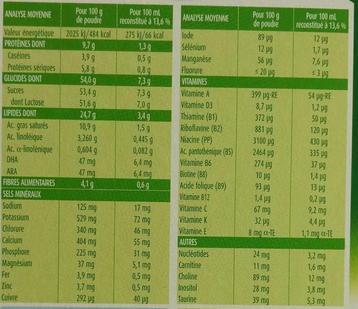 Blédina Blédilait 1er âge packshot