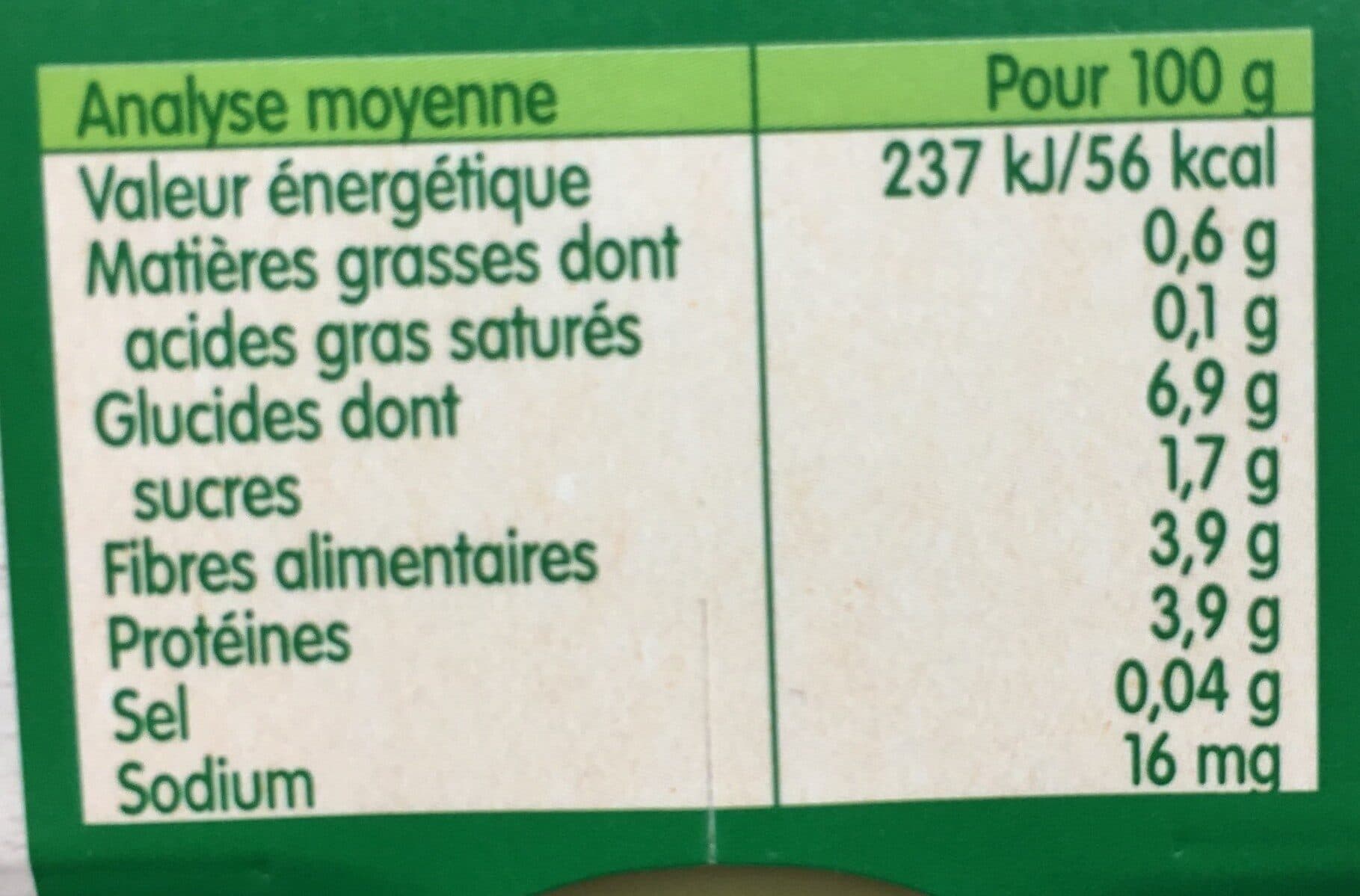 bledina Petits Pois 2x130g packshot