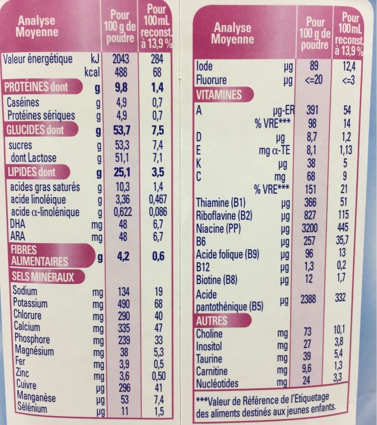 Gallia GALLIA CALISMA RELAIS 2ème âge 900G de 6 à 12 mois packshot