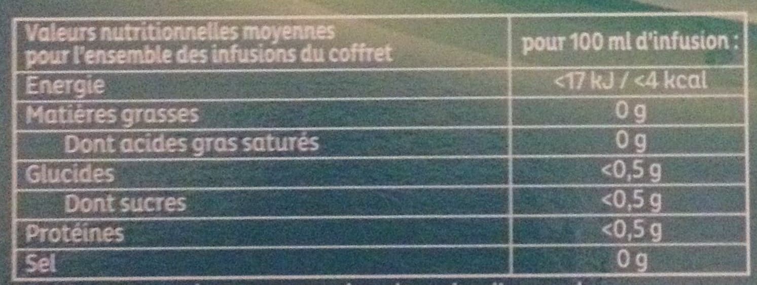 La Tisanière Assortiment bien-être packshot