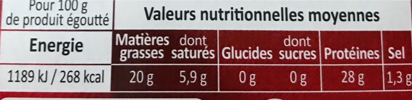 Delpeyrat Manchons Confits De Canard packshot