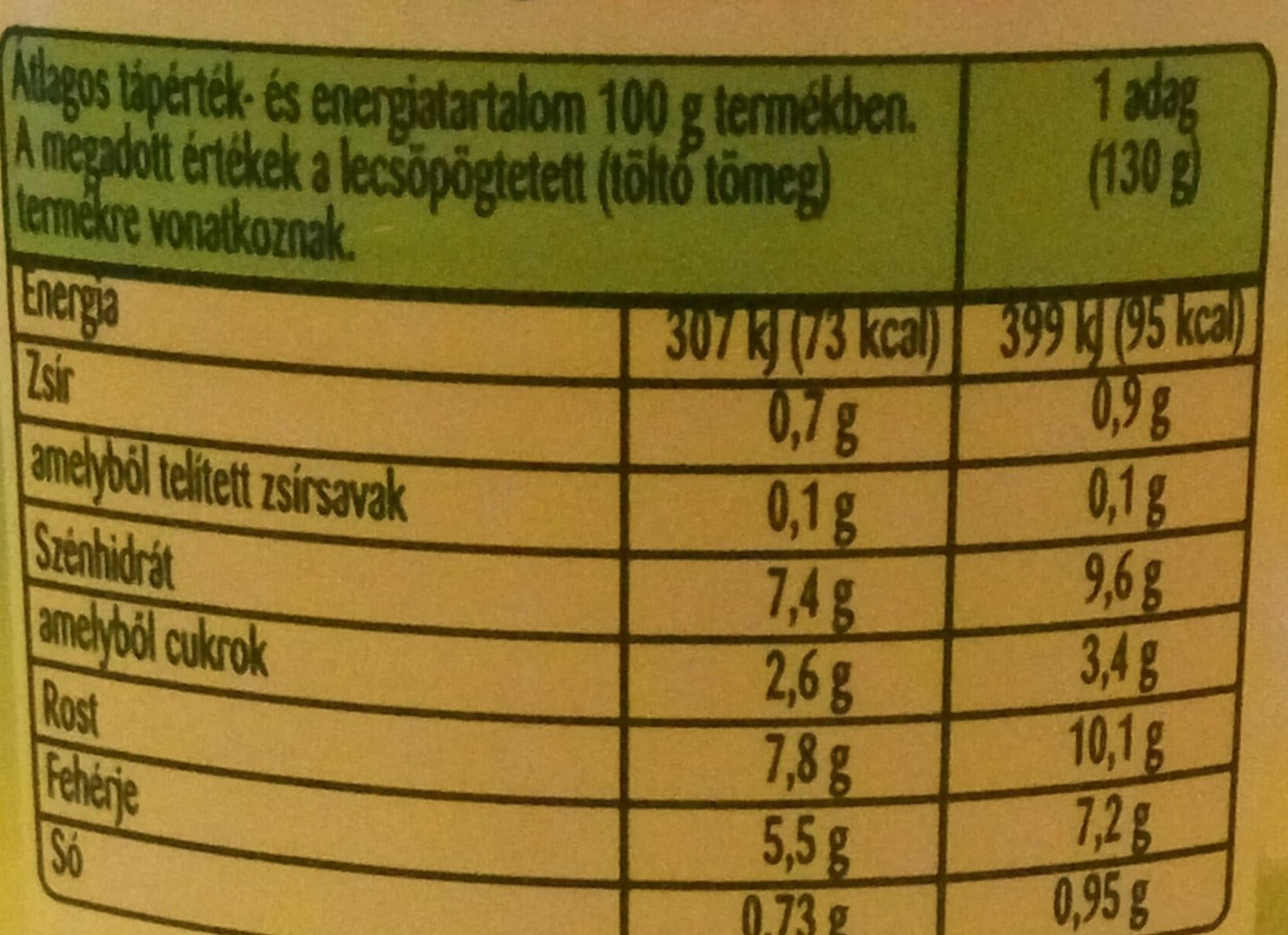 Bonduelle Zöldborsó packshot