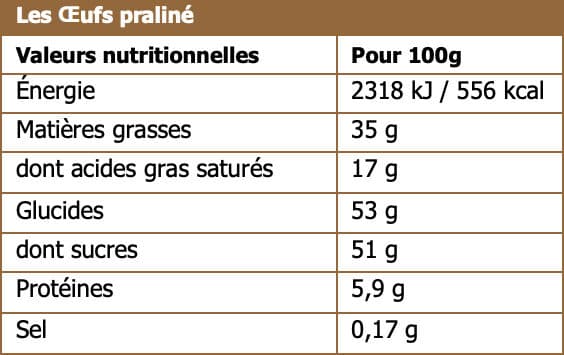 Revillon Les oeufs praliné packshot