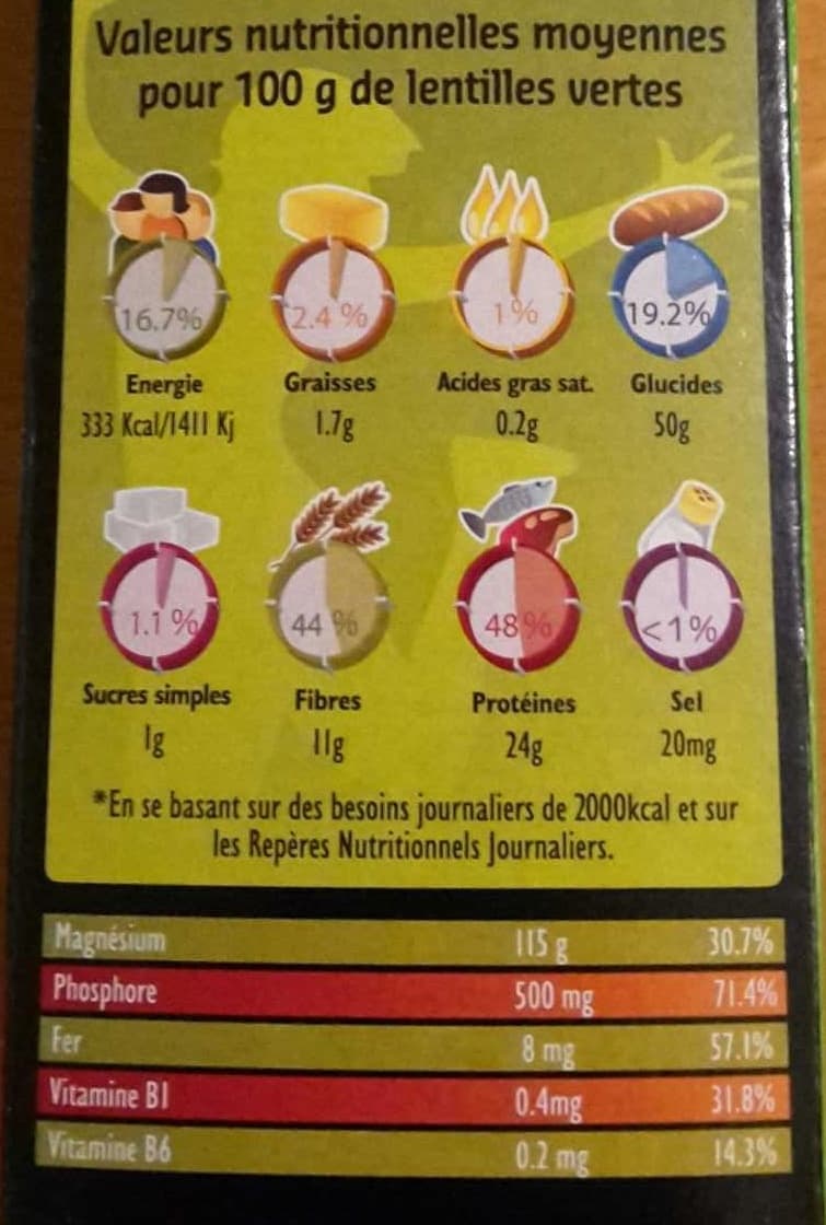 Sabarot Lentilles vertes packshot