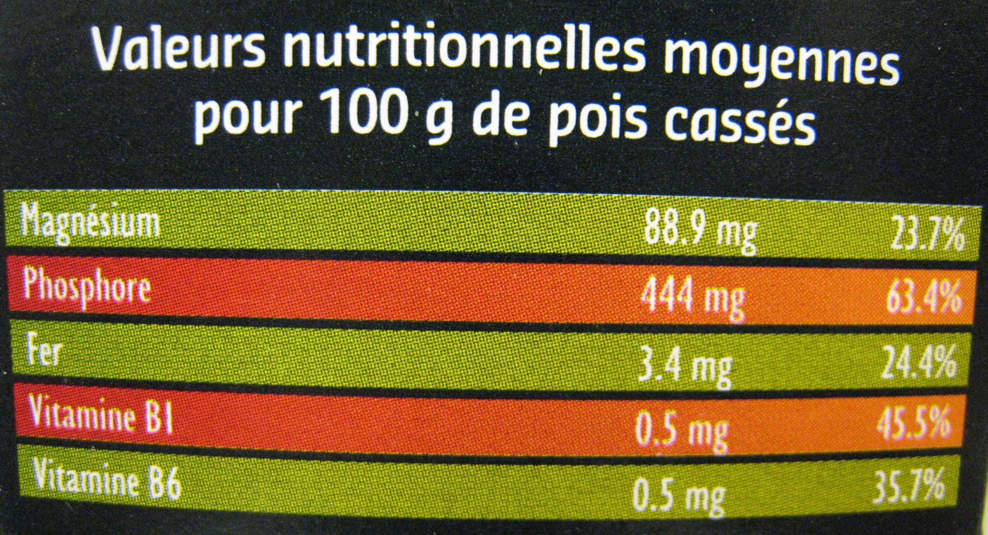 Sabarot Pois cassés de France Sabarot packshot
