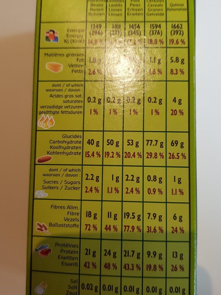 Open Food Facts Haricot Blanc Bio - 500G packshot