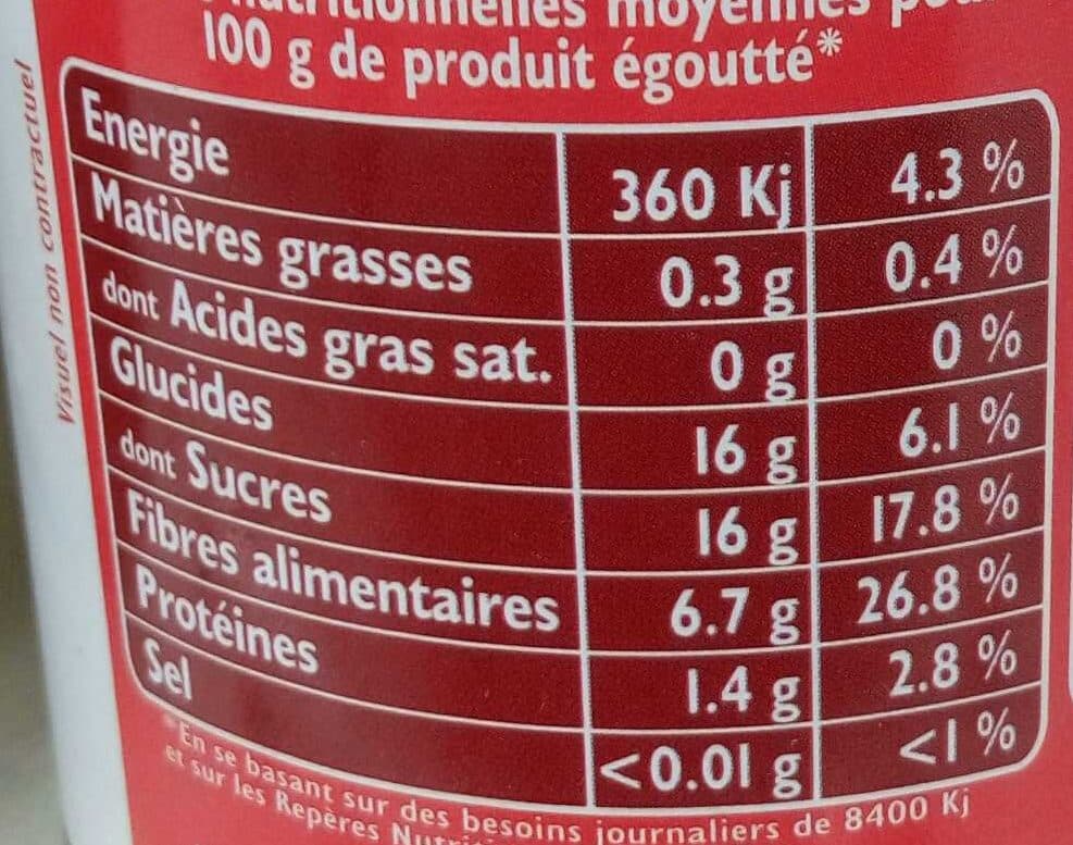 Sabarot Framboises packshot