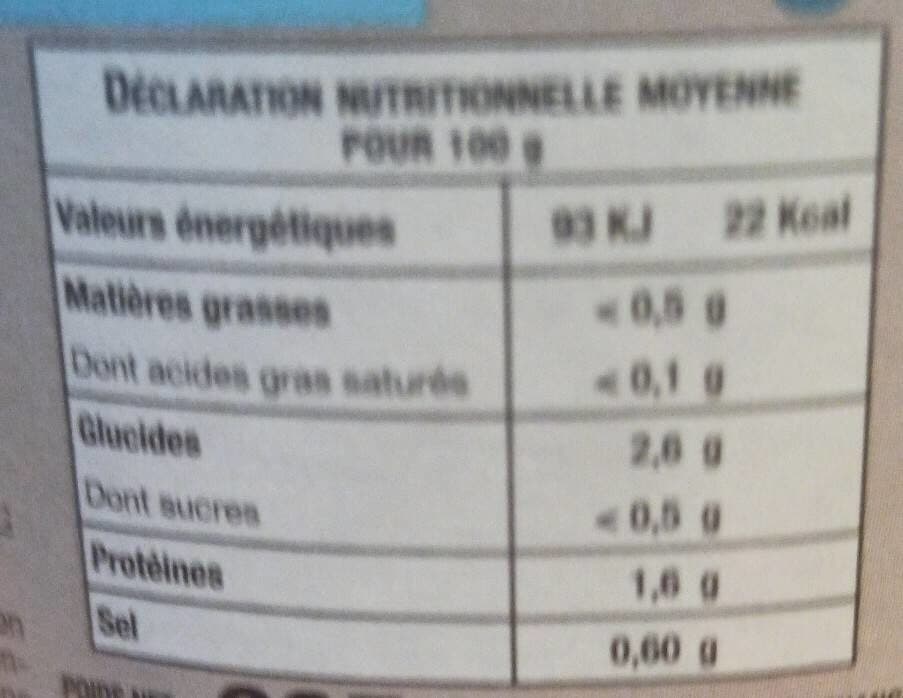 Borde Champignon pour poissons packshot