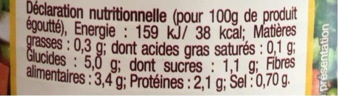 Jean Nicolas Macédoine packshot