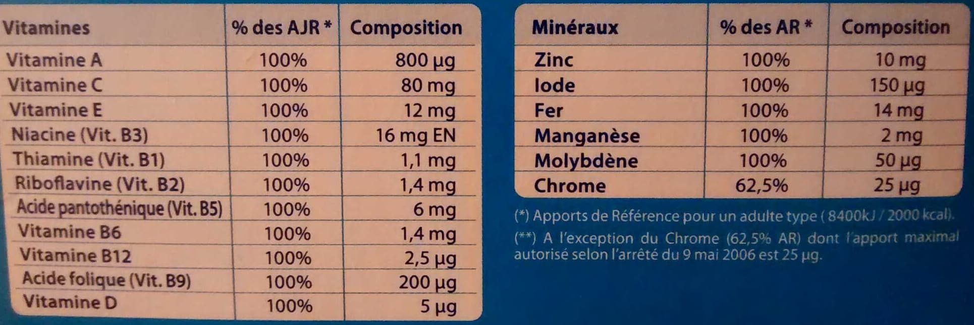 Juvamine Multivitamines 1 par jour packshot