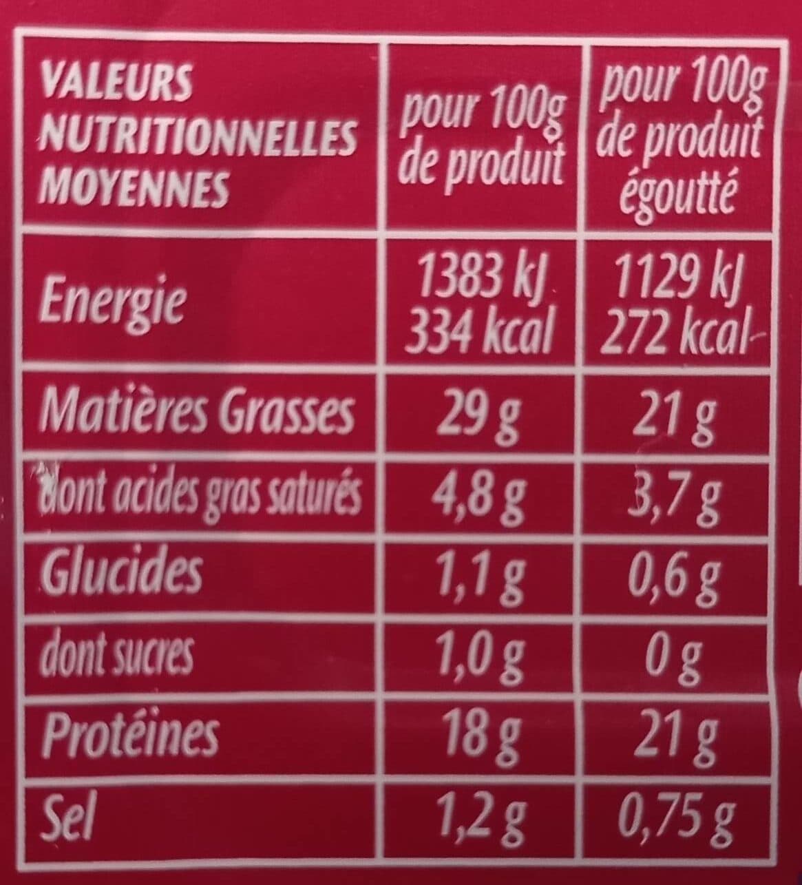 Saupiquet Les sardines packshot