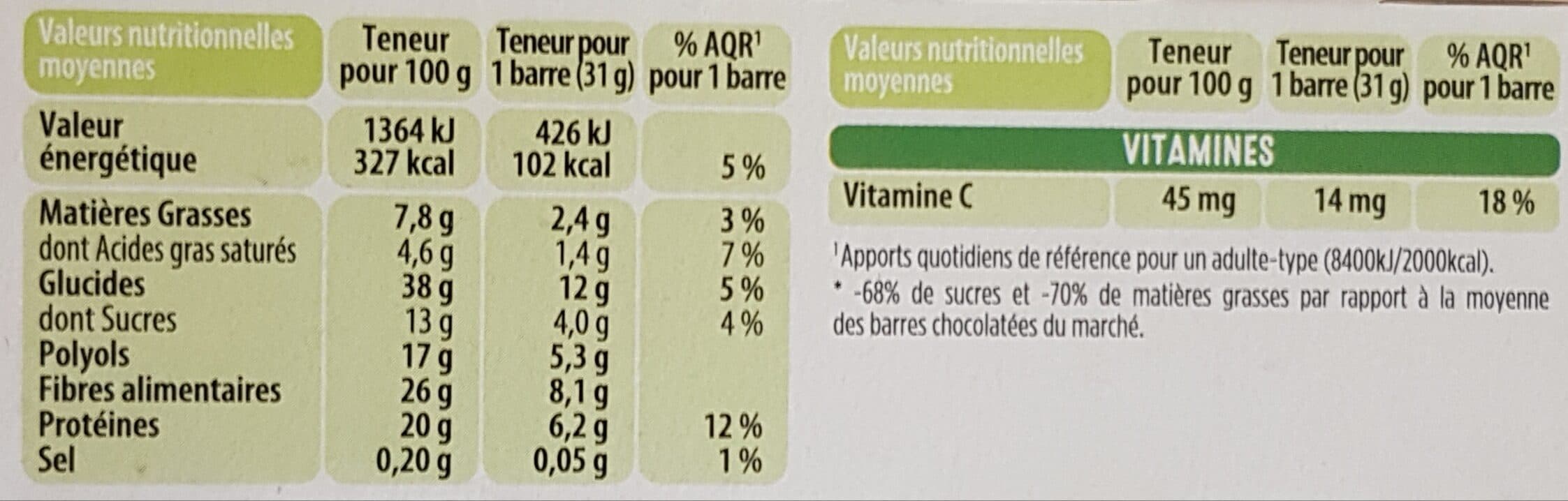 Gerlinéa Encas équilibré Barre saveur Chocolat Framboise packshot