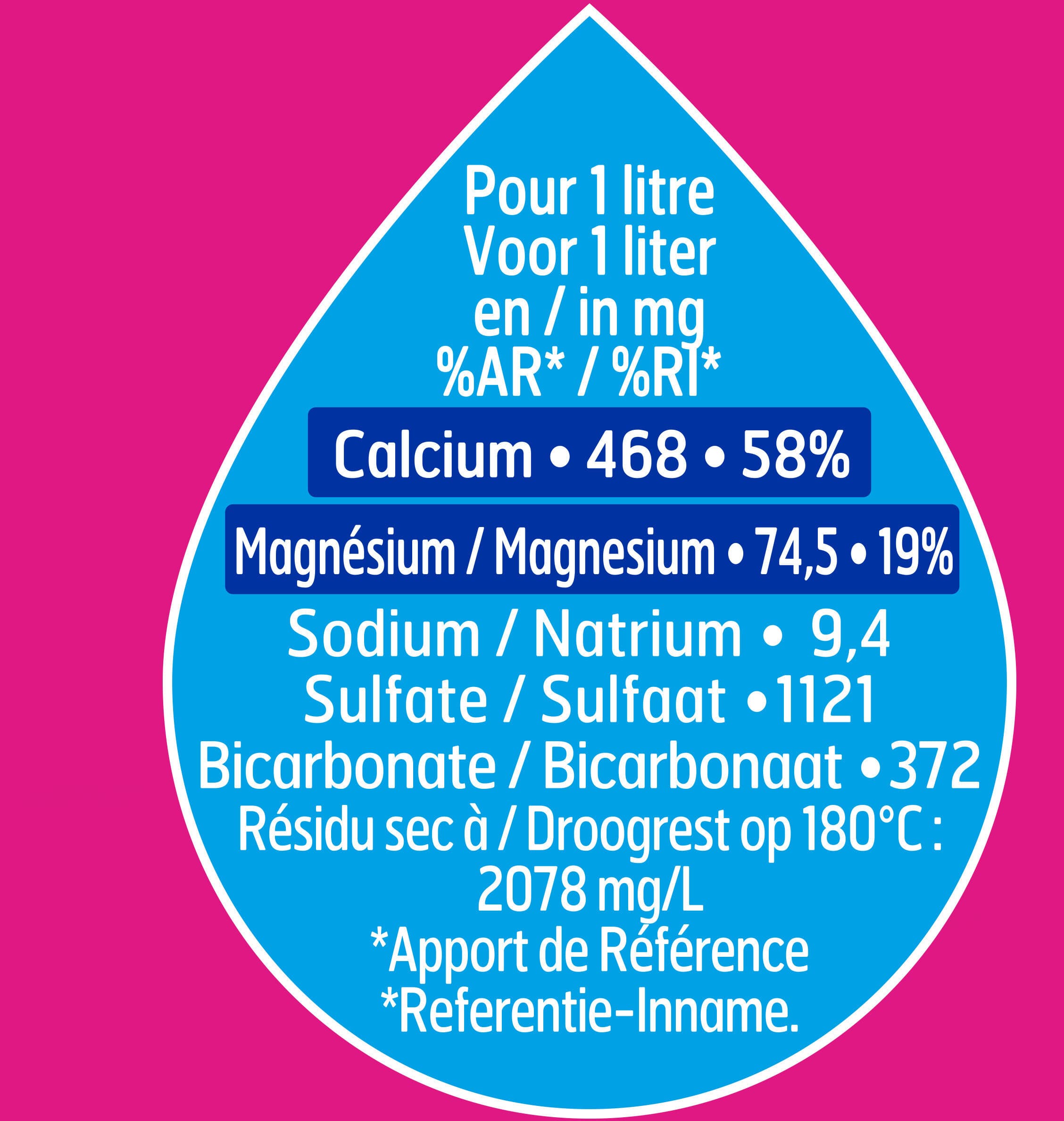 Contrex CONTREX eau minérale naturelle 1L packshot