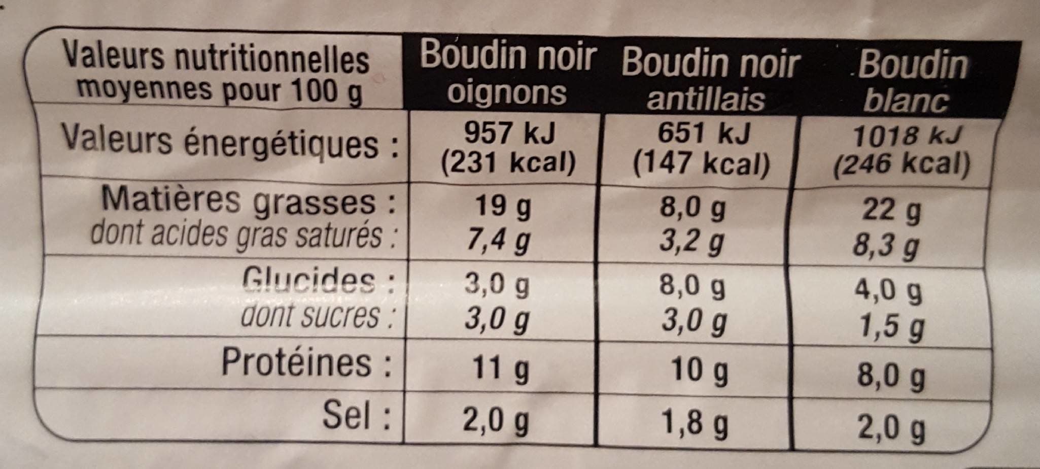 Lidl Mini boudins noirs aux oignons, boudins blancs et boudins noirs antillais packshot
