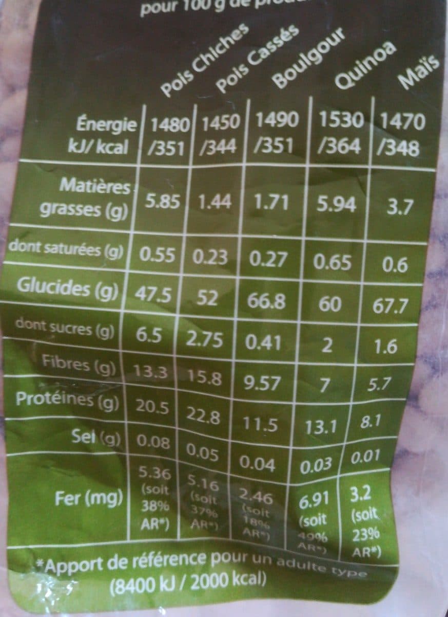 Open Food Facts Haricots cocos blancs filet packshot