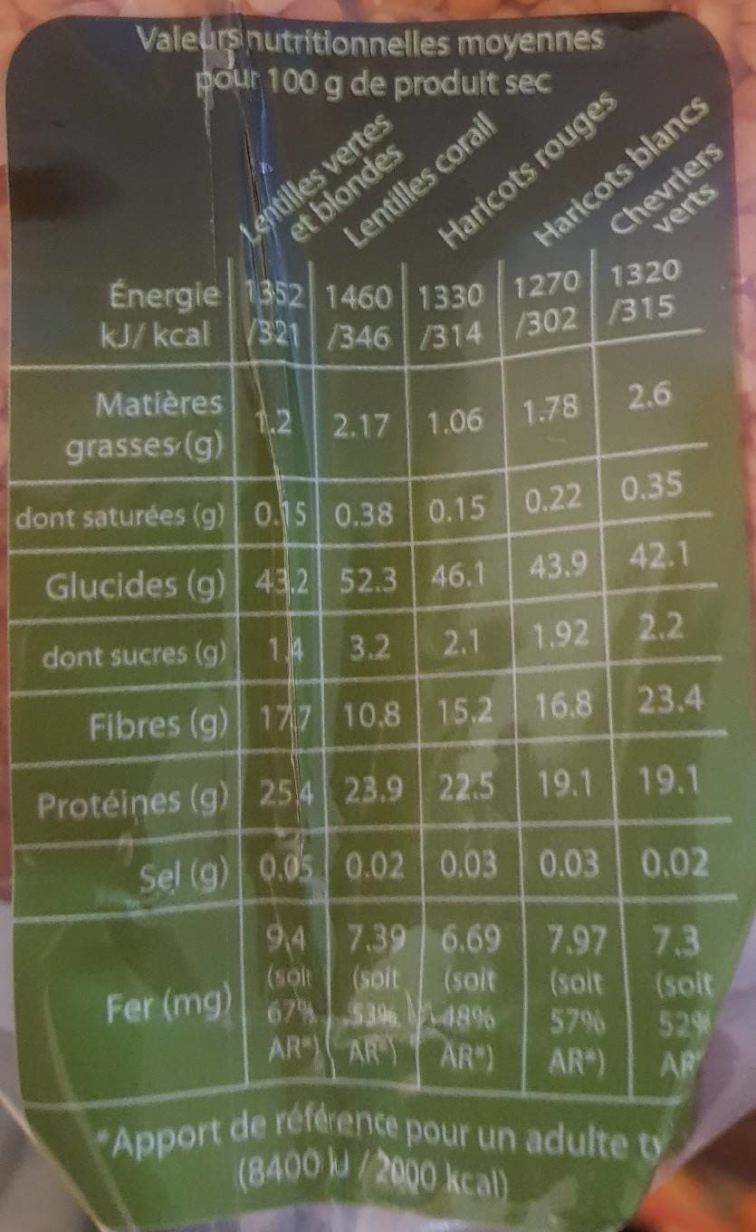Condichef Lentilles corail packshot