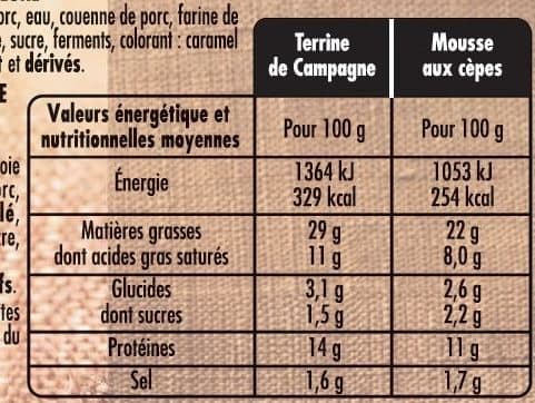 Madrange Duo Terrine de campagne et Mousse aux cèpes packshot