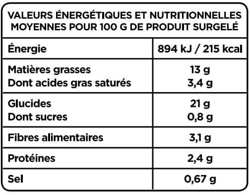 Paysan Breton La poêlée à la Sarladaise packshot