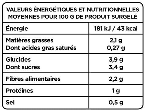 Paysan Breton La poêlée côté sud packshot