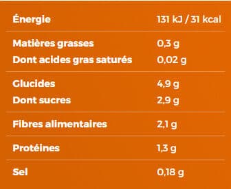 Paysan Breton La poêlée pour poisson packshot