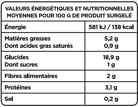 Paysan Breton La poêlée fermière packshot