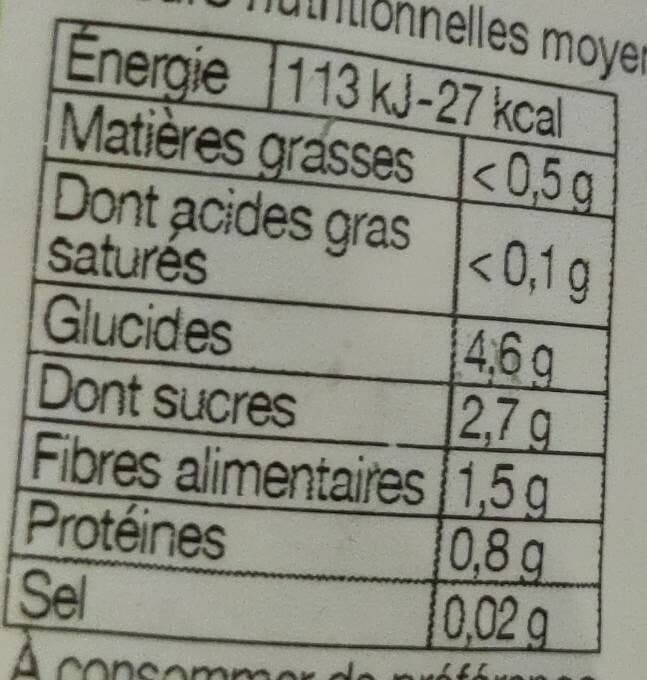 Open Food Facts Trio de poivrons packshot
