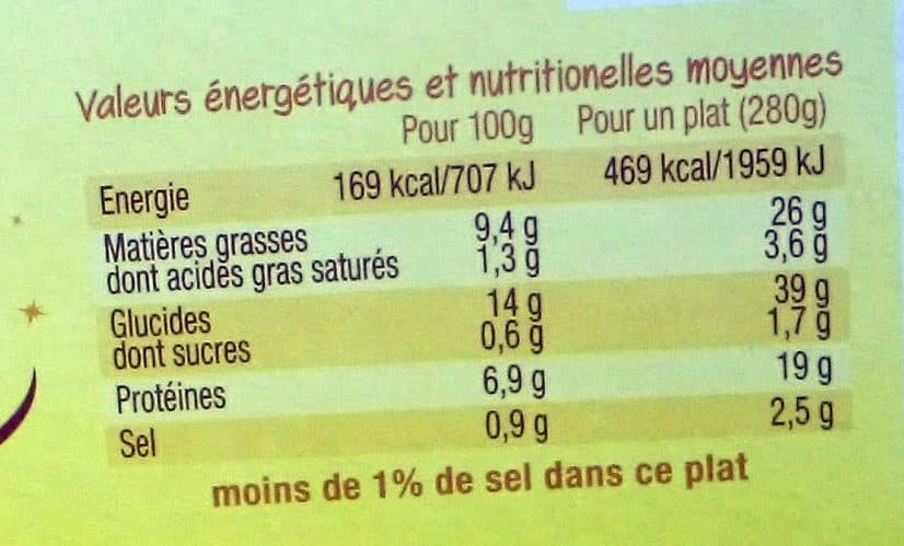 La Cuisine d'Océane Émincés de Poulet à la Moutarde & Torsades packshot