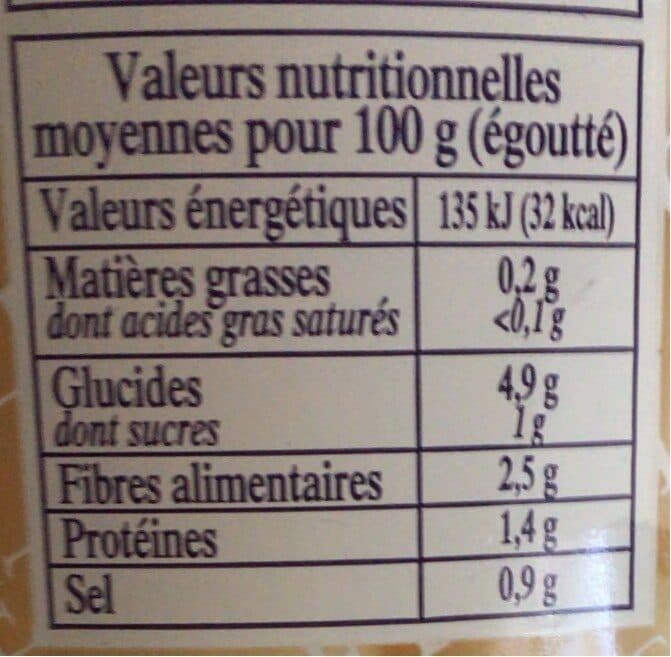 Gillet contres Salsifis Coupés packshot