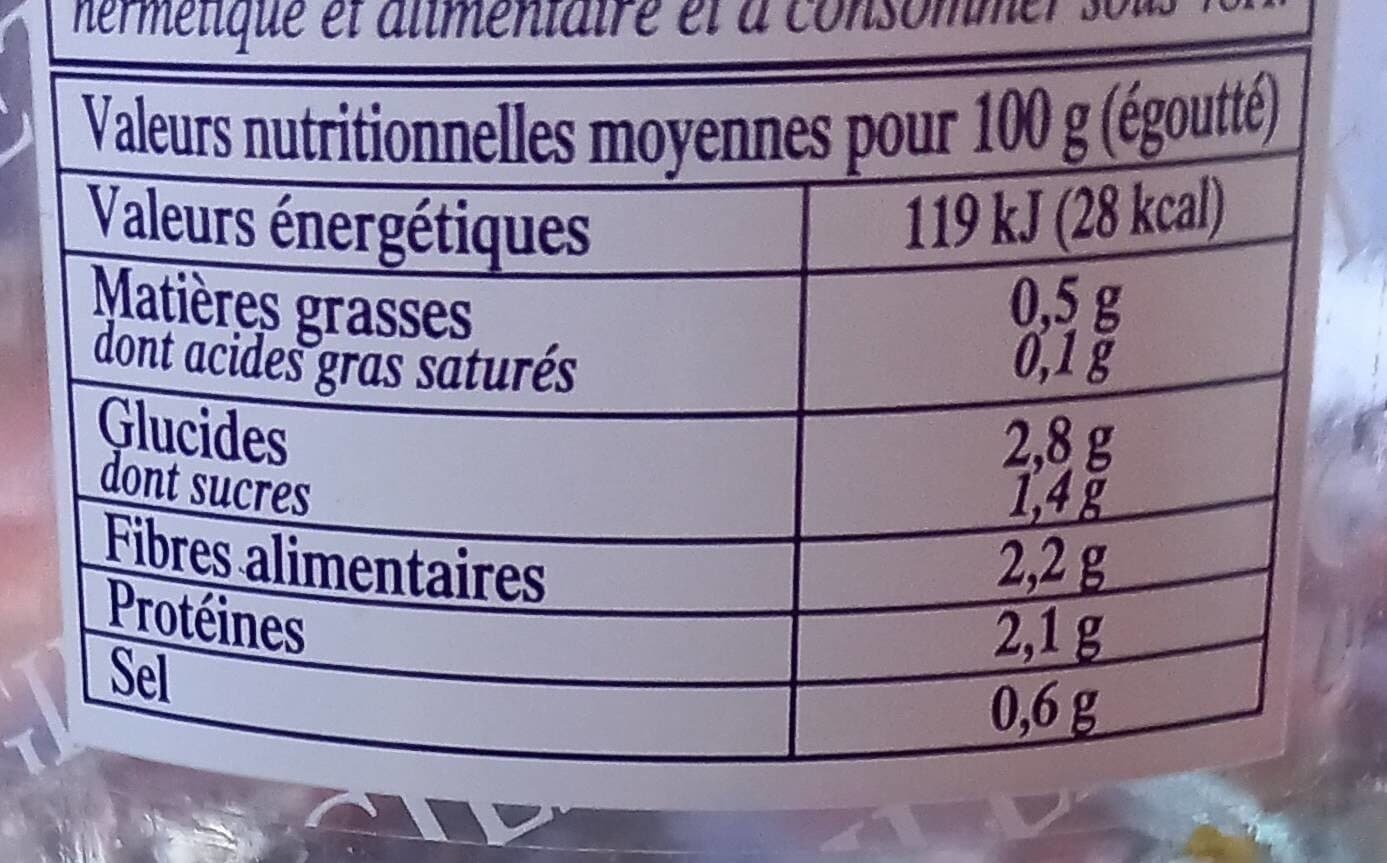 Open Food Facts Brocoli packshot