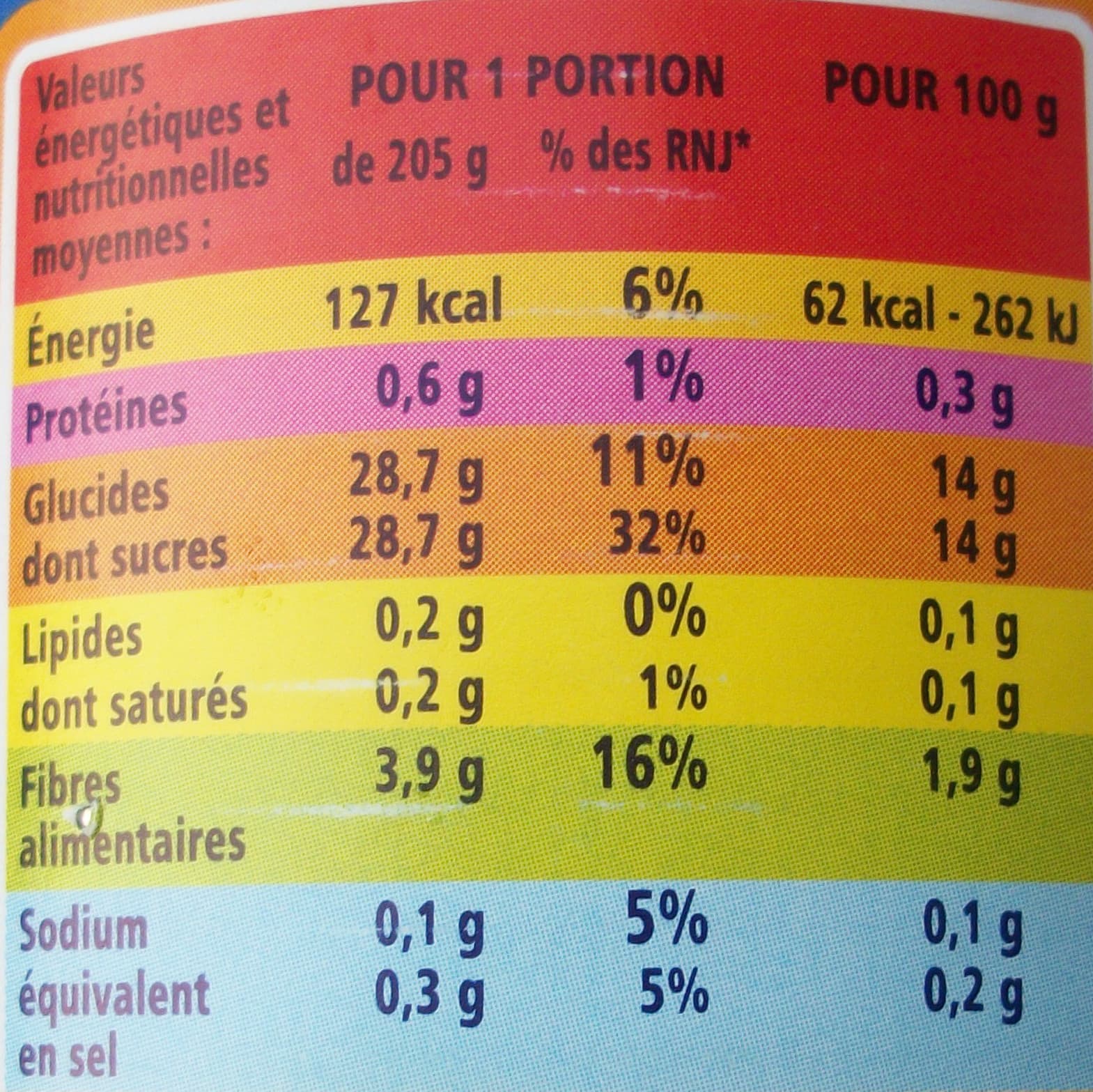 Casino Poires Williams au sirop léger packshot