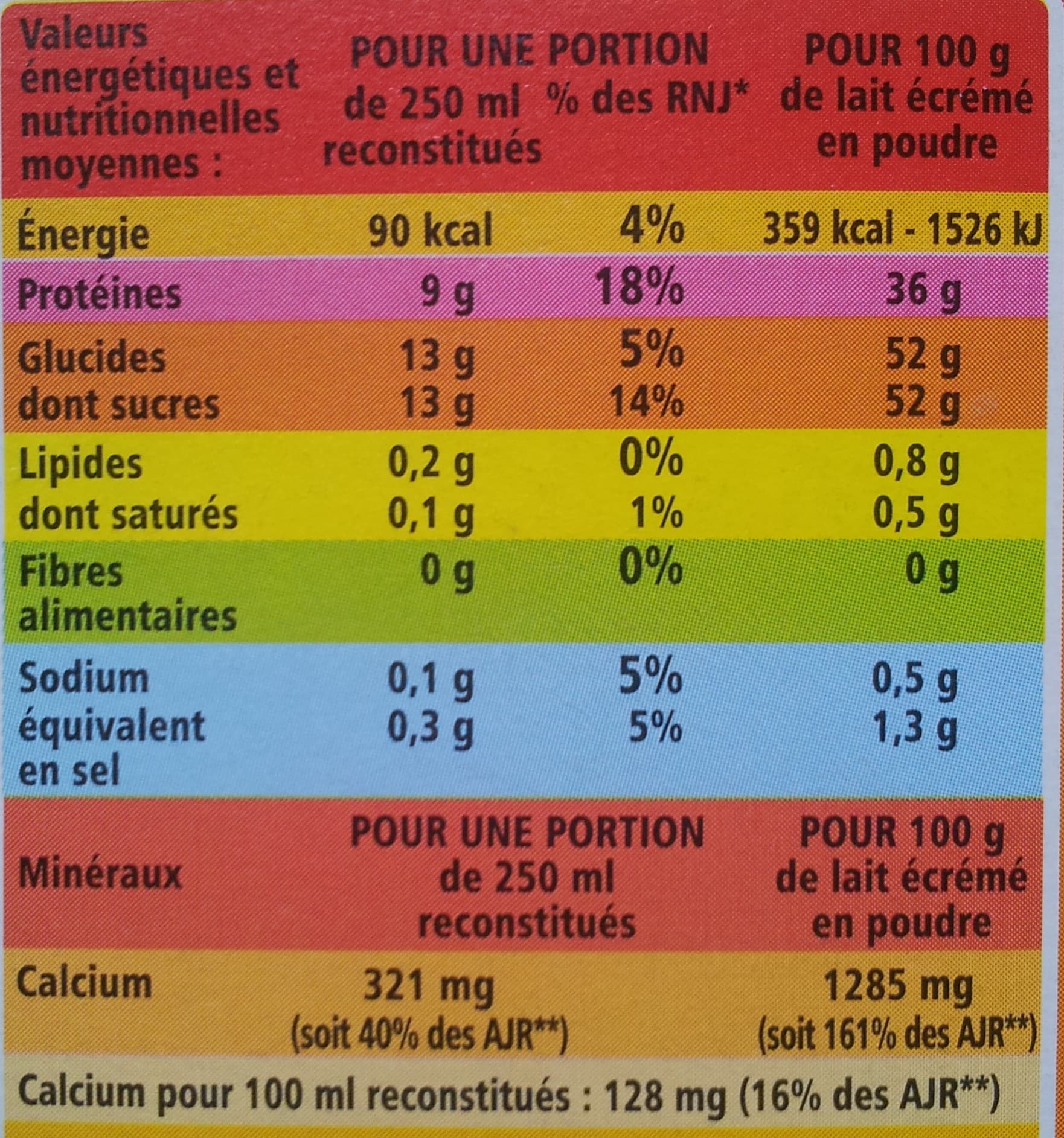 Casino Lait en poudre écrémé packshot
