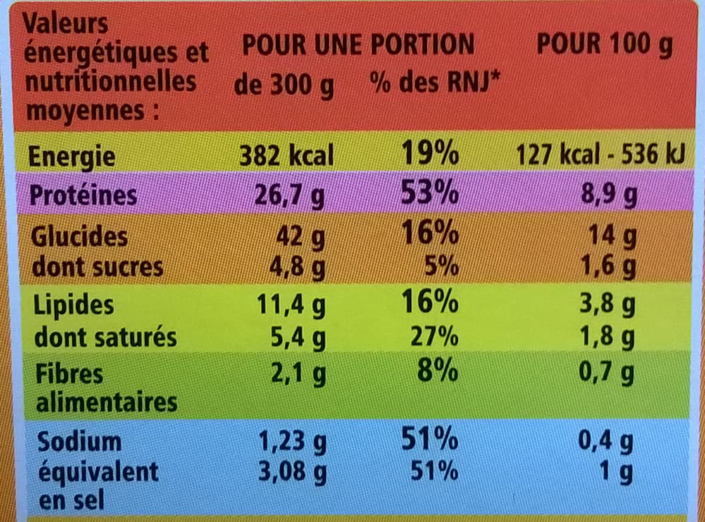 Casino Aiguillettes de poulet, sauce normande et son riz packshot