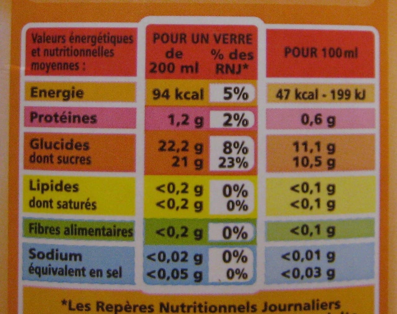 Casino Nectar Orange À Base de Concentré packshot