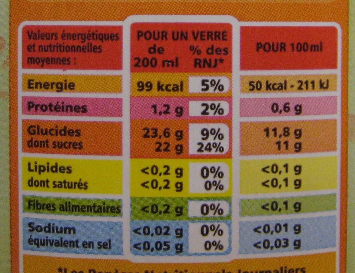Casino Nectar Multifruits À Base de Concentrés et de Purées de Fruits packshot