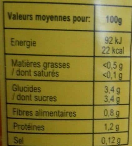 Grand Jury Pulpe de Tomates Pelées en Dés au Jus packshot