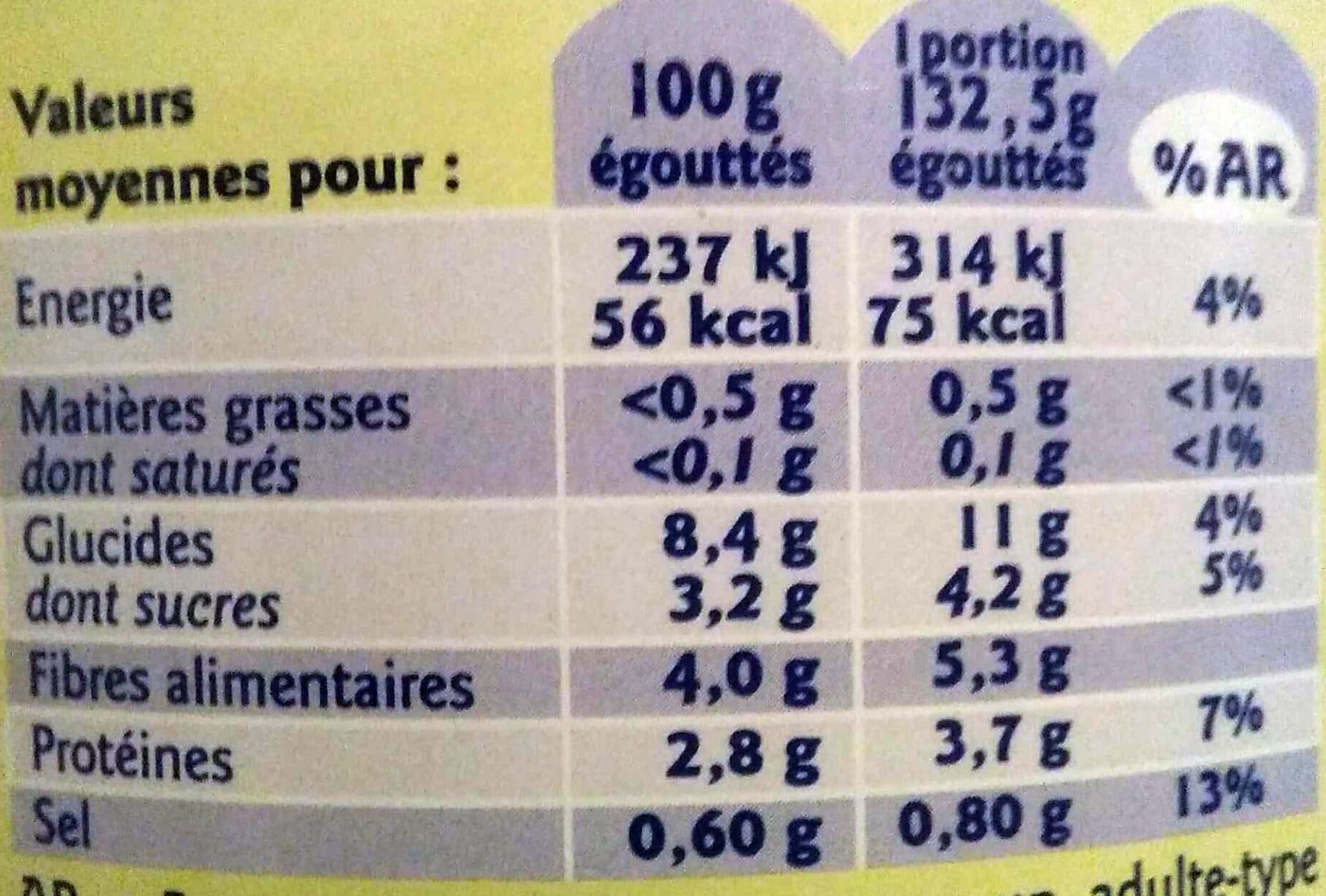 Grand Jury Petits Pois Carottes packshot
