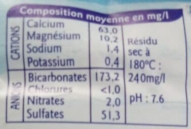 Carrefour Sélectionné par Grand Jury. Eau de source de Montagne. packshot