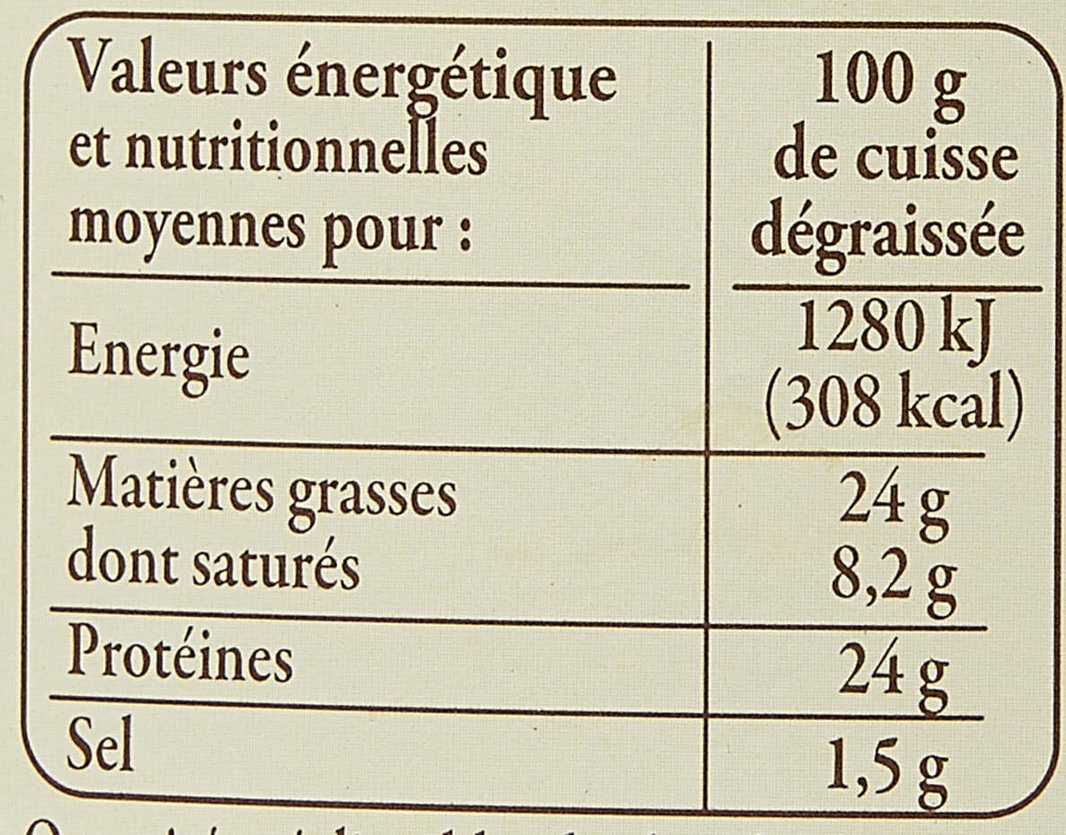 Carrefour Confit de canard du Sud-Ouest packshot