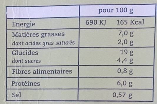 Les Fines Saveurs De Lyon 8 crêpes à la paysanne packshot