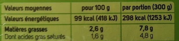 Weight Watchers Poulet au curry et noix de coco - riz aux éclats de légumes packshot
