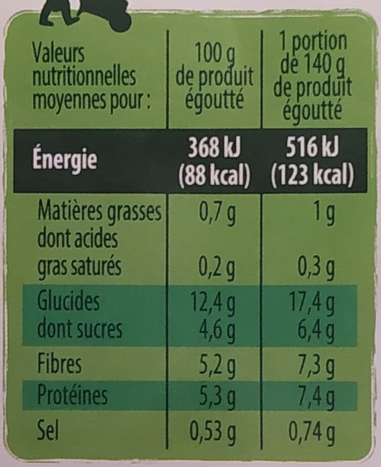Saint eloi Petits pois très fins - 1/2 packshot