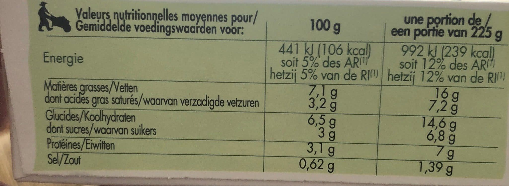 Saint eloi Gratin D'épinards, Barquette Micro-ondable, La Boîte, packshot