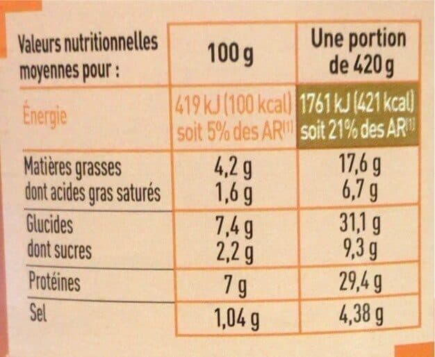 Netto Saucisses Aux Lentilles 840g packshot