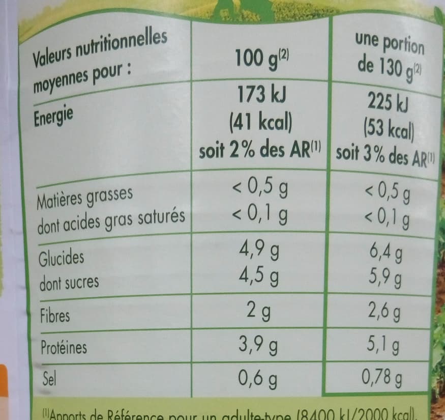 Saint Éloi Betteraves rouges en dés - 5/1 packshot