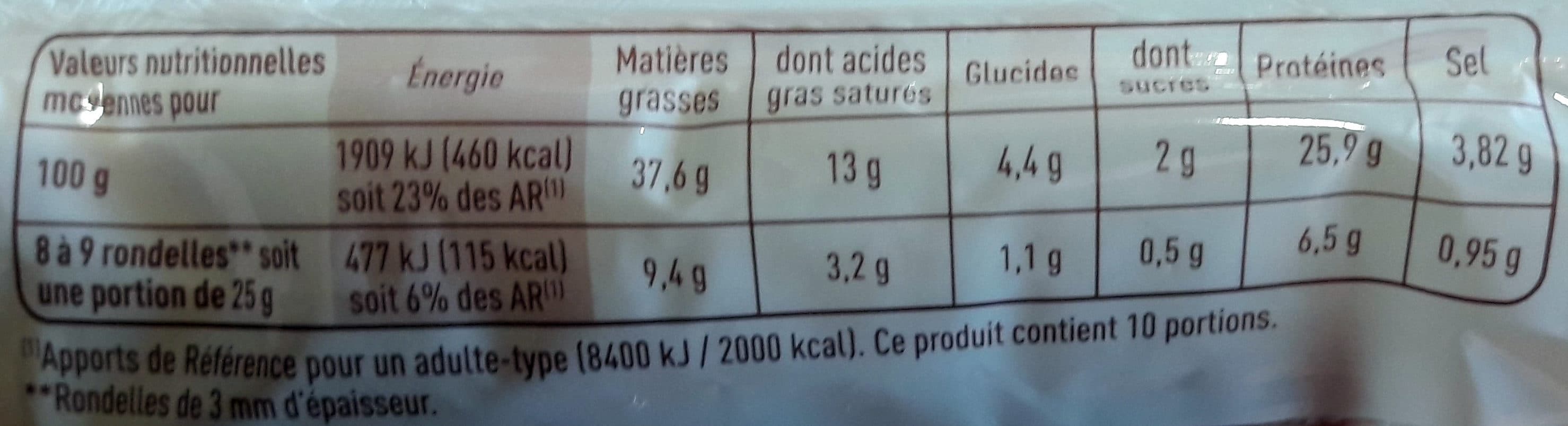 Monique ranou LS saucisse La Droite aux noisettes 250g packshot